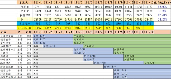 A7重劃區【智匯學】勇敢買入,買好買滿!