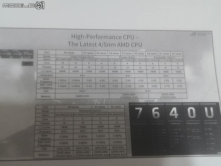 【研究與討論】處理器效能, 記憶體速度與電腦整體效能的迷思 !!