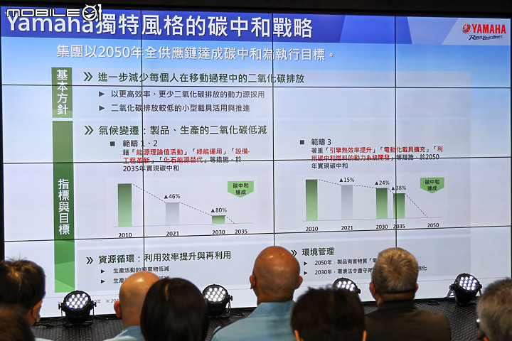 【採訪】節能減碳 友善鄰里 台灣山葉新竹廠 廠辦合一新大樓落成典禮