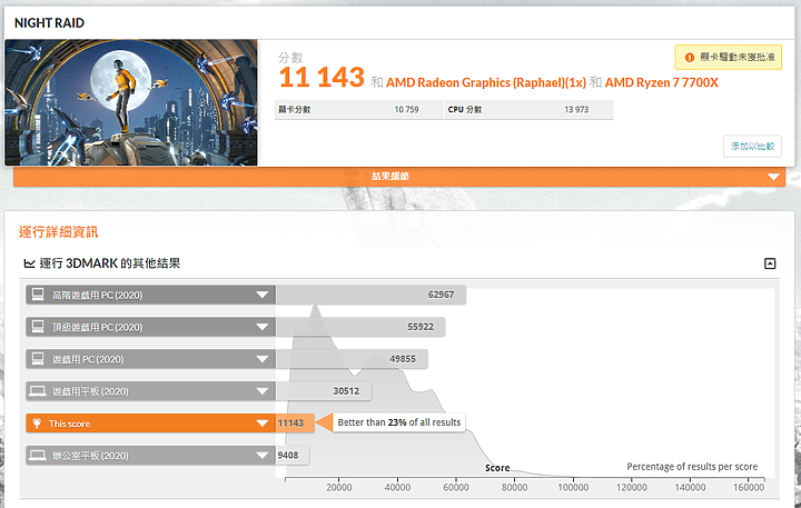 點我看大圖 支援雙平台低電壓Crucial DDR5-5600 32GB kit低電壓, 輕鬆直上 6200!!