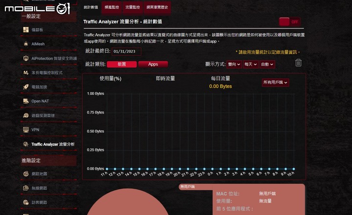 ROG Rapture GT6 電競 Mesh 無線分享器開箱試用 以炫目造型以及遊戲特化功能提供大範圍網路覆蓋