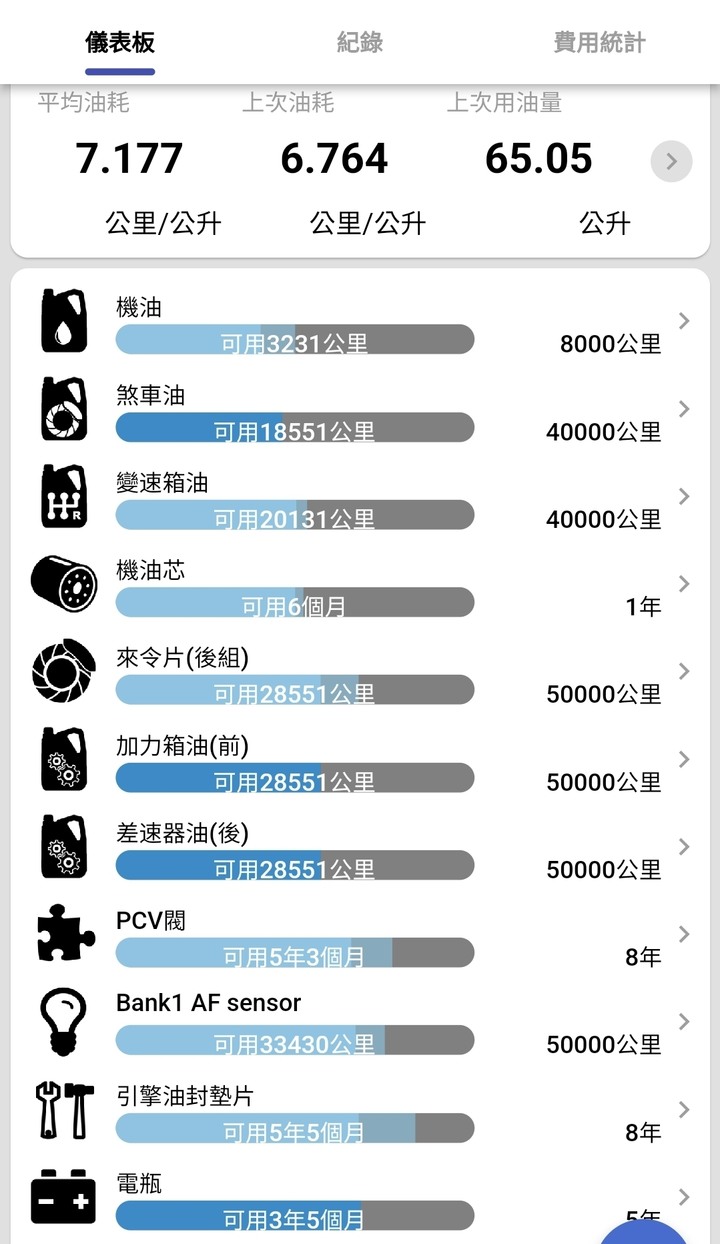 我的智慧老車