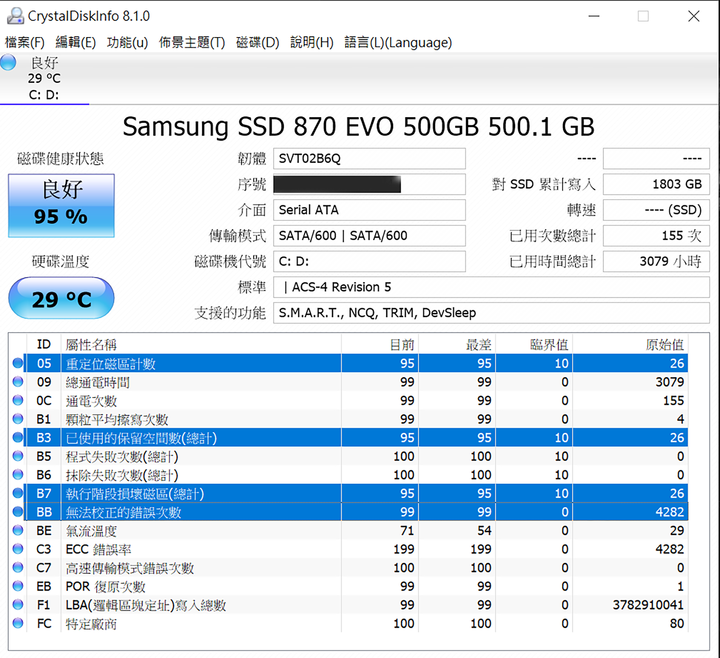 點我看大圖 Samsung 870 EVO SSD 500G 這樣的錯誤是否達送修條件