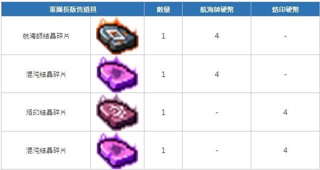 楓之谷m 02/14更新內容整理(戴米安來了~