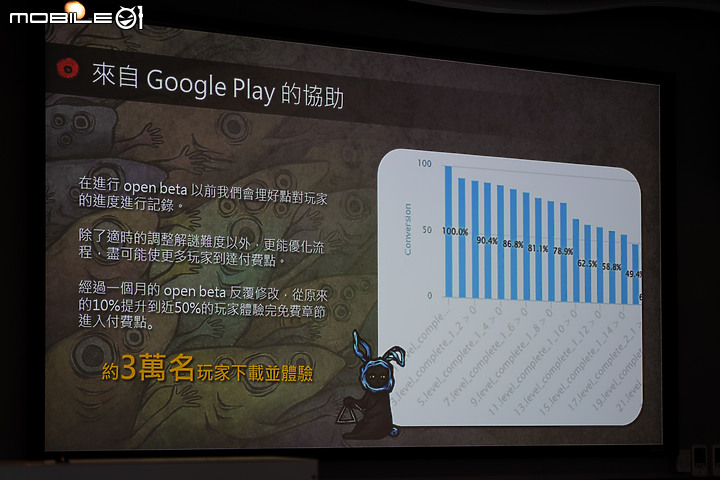 Google Play 在台推「超商付款及銀行轉帳」服務，並分享獨立遊戲輔導成果