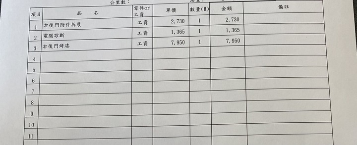開車門刮到對方車掉漆，求償金額是否合理？