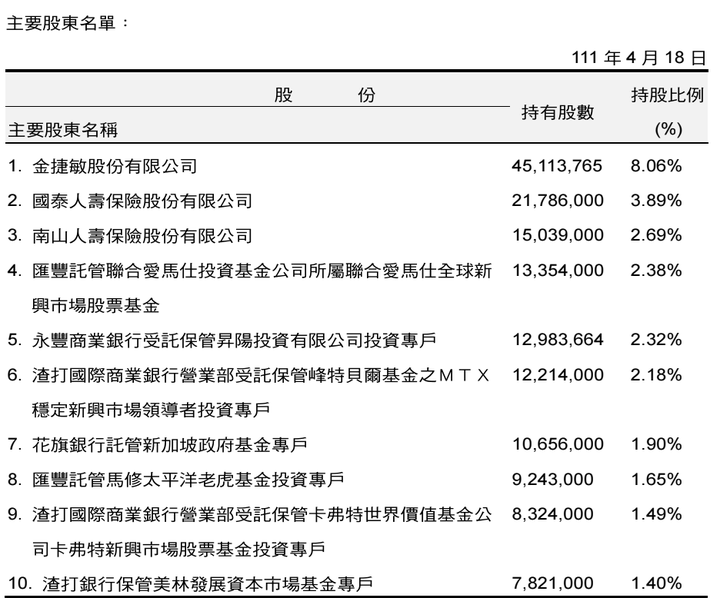 《智邦》,種子,請多指教