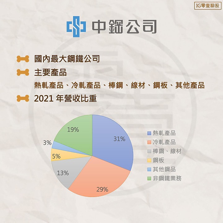 點我看大圖 中鋼集團 - 個股介紹