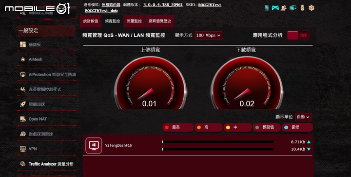 ROG Rapture GT6 電競 Mesh 無線分享器開箱試用 以炫目造型以及遊戲特化功能提供大範圍網路覆蓋