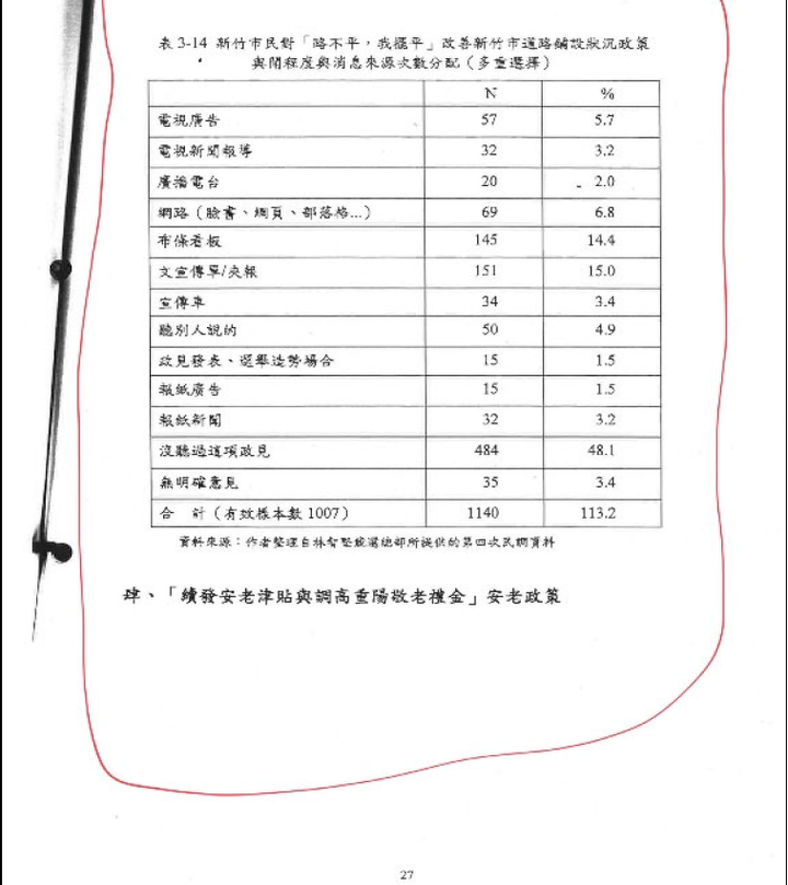 陳明通訴願說明解開三個謎團：1月28日余版，1月5日陳版，公版與共同寫作模板