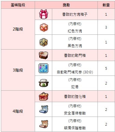 楓之谷m 02/14更新內容整理(戴米安來了~