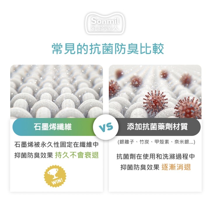挑選石墨烯產品的介紹和經驗分享