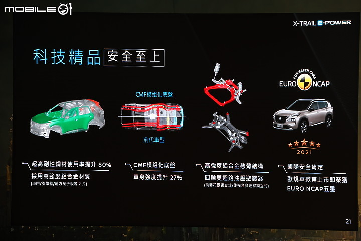 【採訪】Nissan X-Trail e-Power 151.9 萬元正式上市,同步展開線上預訂可享鋰電池8年/16萬公里保固!