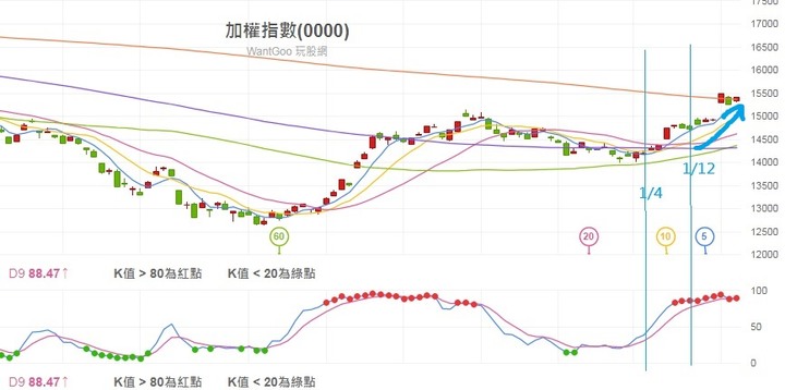 2023年奮發兔強，在座的各位是垃圾嗎?