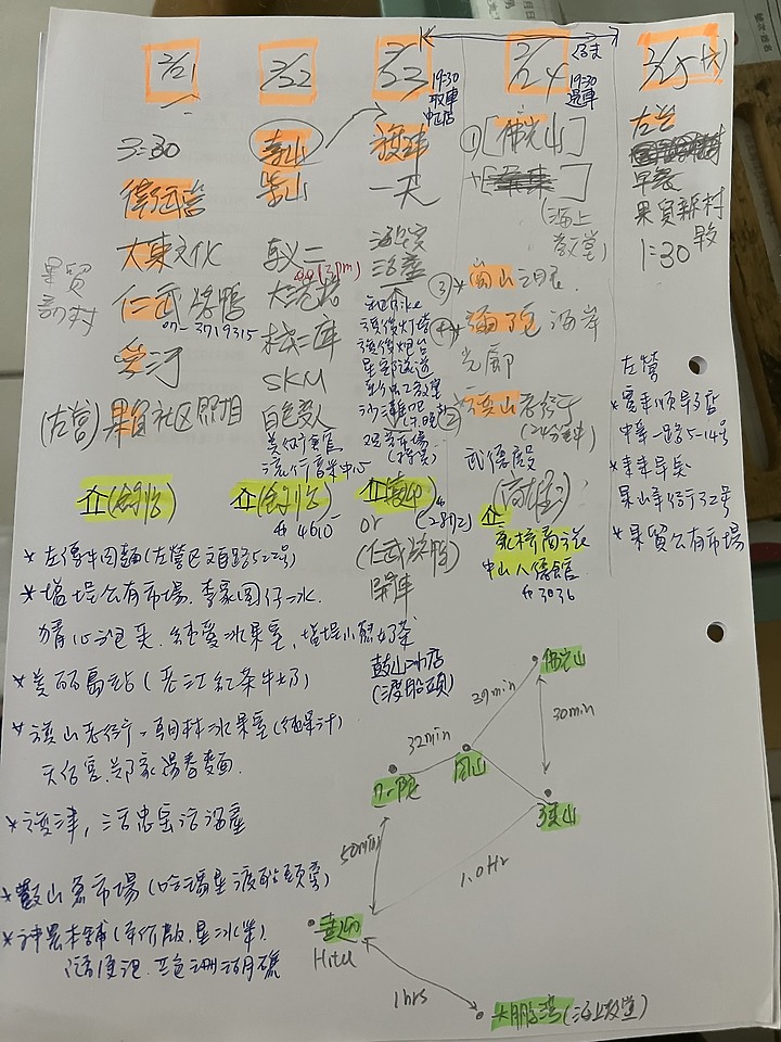 高雄瘋狂網美景點大長征