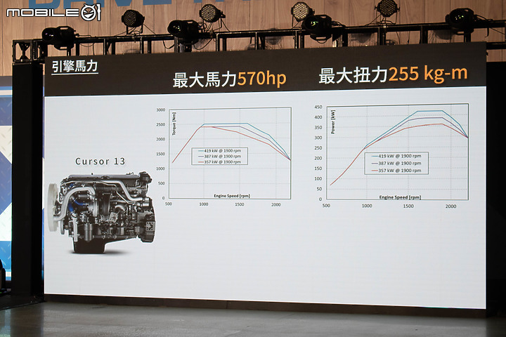 【採訪】歐霸重卡 Iveco S-Way 首度導入國內,通過歐盟六期、具備豐富的安全舒適配備!