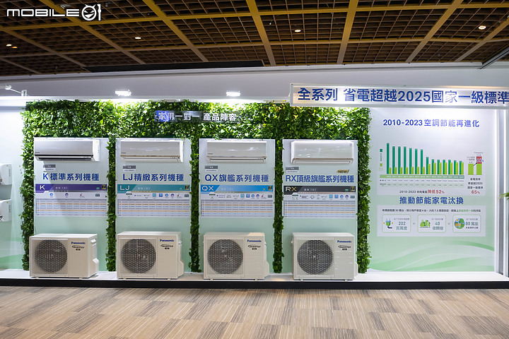【採訪】Panasonic 領先業界首創|24小時防霉監控、待機也能主動防霉!