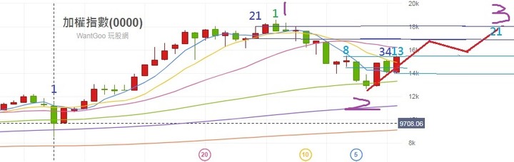 2023年奮發兔強，在座的各位是垃圾嗎?