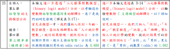 陳明通訴願說明解開三個謎團：1月28日余版，1月5日陳版，公版與共同寫作模板
