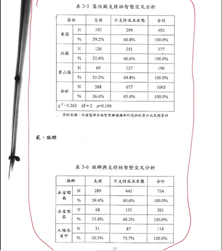 陳明通訴願說明解開三個謎團：1月28日余版，1月5日陳版，公版與共同寫作模板