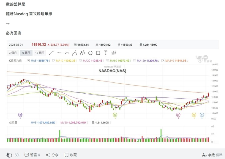 Eggsy 艾格解希｛驗證｝艾大對於美股的預測