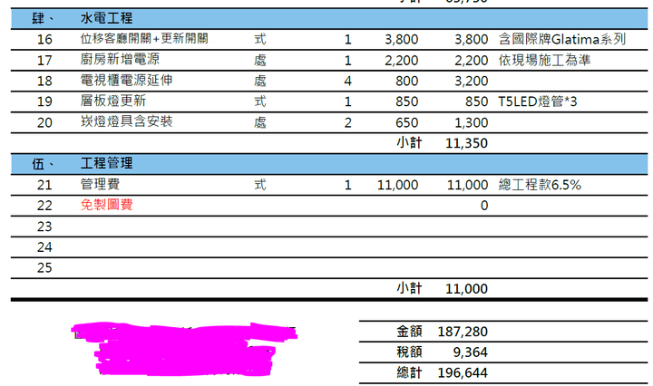 [竹北]裝潢報價請益