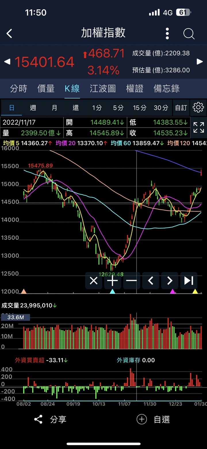 Eggsy 艾格解希｛驗證｝如果可以早知道… 艾大在兩個半月前怎麼説台股