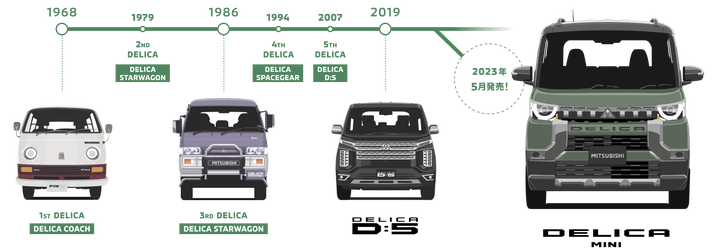 得利卡新成員Delica Mini 42萬 5月正式開賣