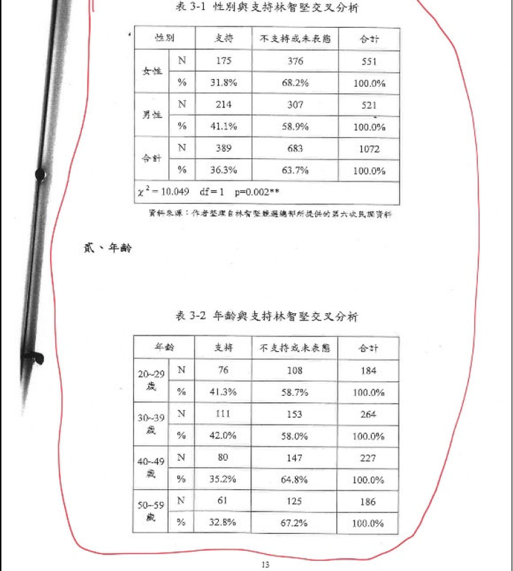 陳明通訴願說明解開三個謎團：1月28日余版，1月5日陳版，公版與共同寫作模板