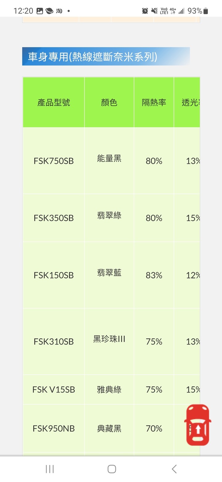 隔熱紙的迷思