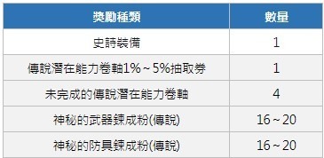 楓之谷m 02/14更新內容整理(戴米安來了~