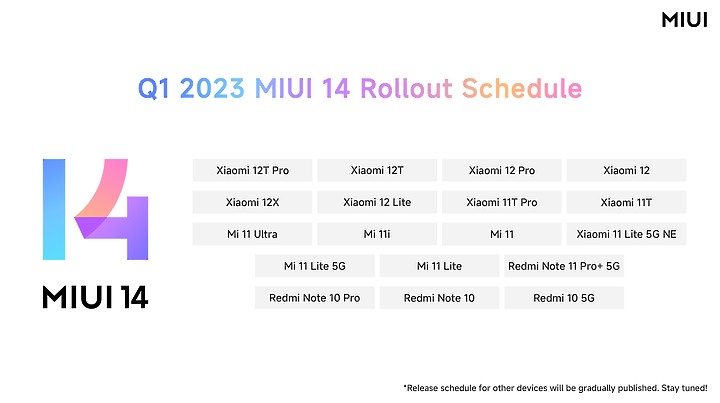 18款手機第一季起可陸續更新MIUI14 先看有哪些不同