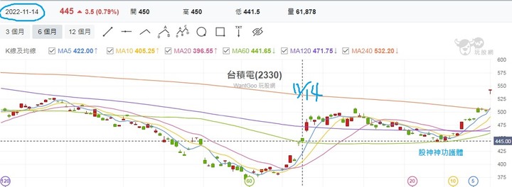 2023年奮發兔強，在座的各位是垃圾嗎?