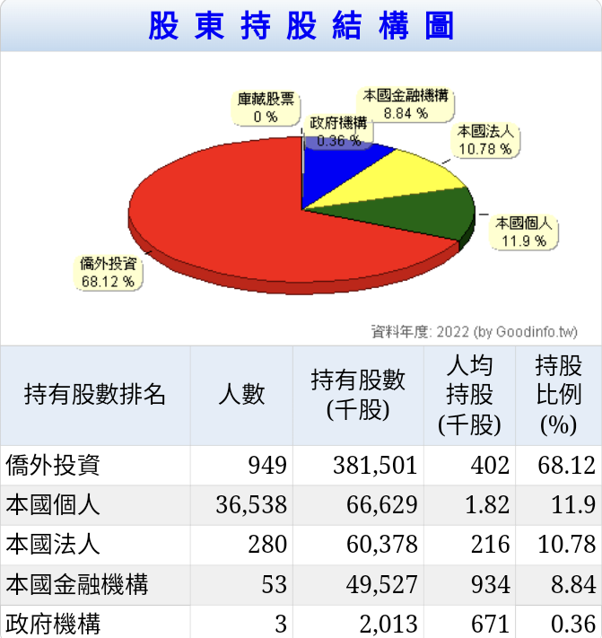 《智邦》,種子,請多指教