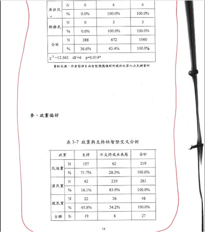 陳明通訴願說明解開三個謎團：1月28日余版，1月5日陳版，公版與共同寫作模板
