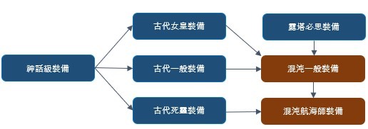 楓之谷m 02/14更新內容整理(戴米安來了~