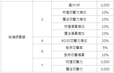 楓之谷m 02/14更新內容整理(戴米安來了~