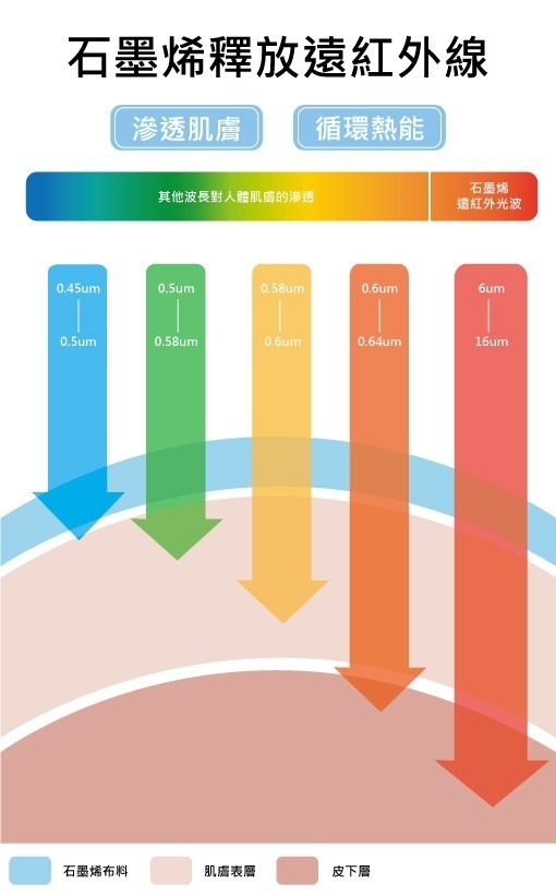 挑選石墨烯產品的介紹和經驗分享