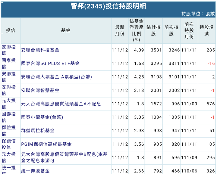 《智邦》,種子,請多指教