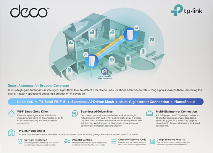 狼窩網路大整理ft. TP-Link Deco X95/X68