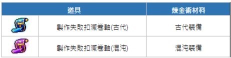 楓之谷m 02/14更新內容整理(戴米安來了~