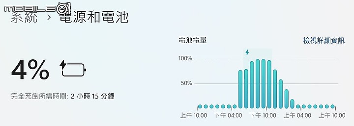 MSI Vector GP77 13VF 電競筆電｜RTX 4060 看齊前代旗艦顯卡效能！