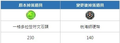 楓之谷m 02/14更新內容整理(戴米安來了~