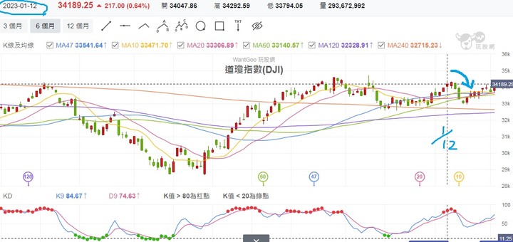 2023年奮發兔強，在座的各位是垃圾嗎?