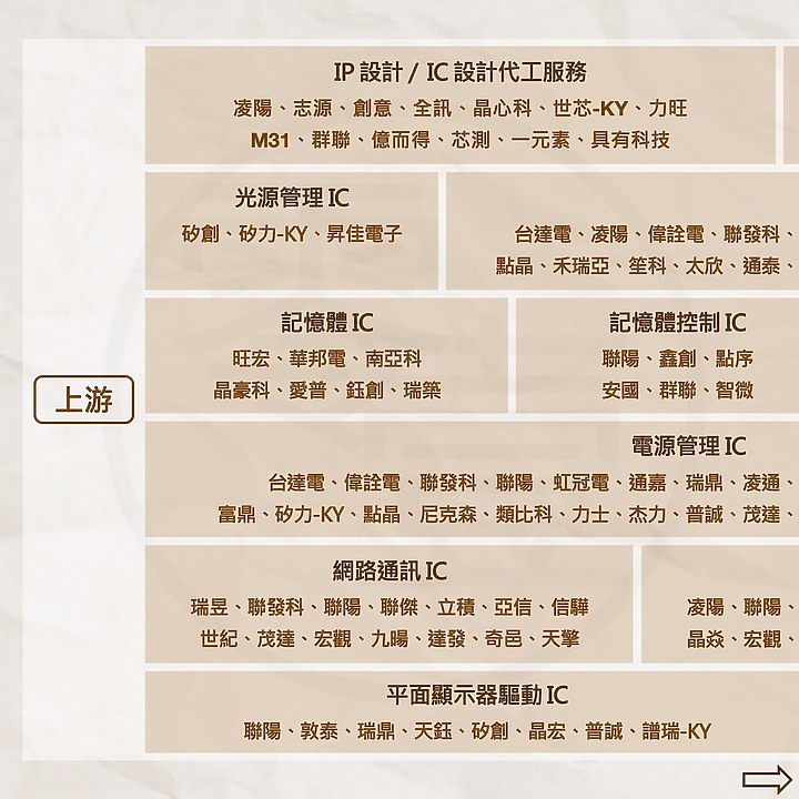半導體 - 產業介紹