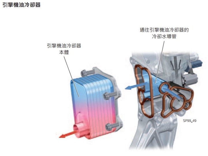 Motul 300V 5W40 使用經驗分享