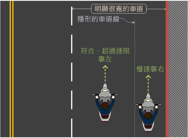 汽機車交通準則，一場超越規則的思辨