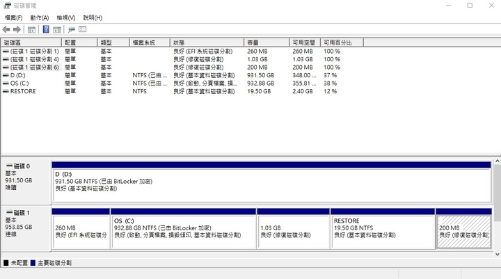 請問使用約一年半的SSD這樣的讀寫數據是正常的嗎?