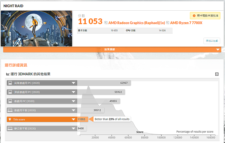 點我看大圖 支援雙平台低電壓Crucial DDR5-5600 32GB kit低電壓, 輕鬆直上 6200!!