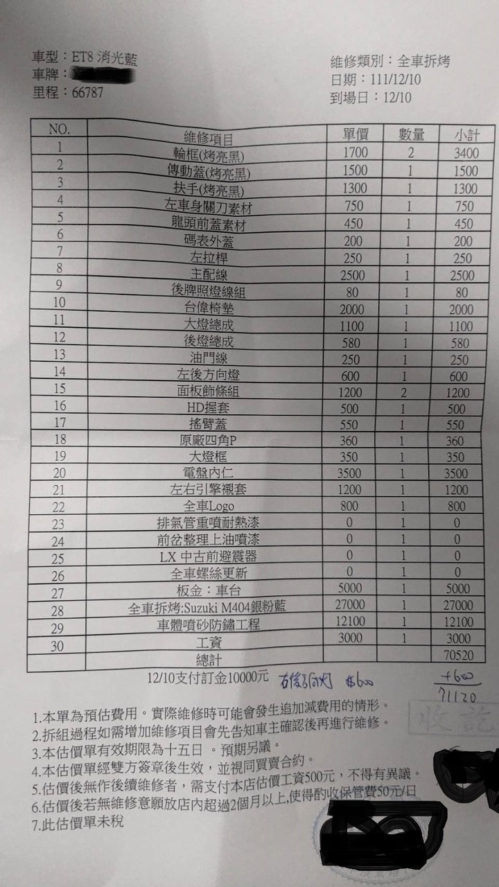 25年et8徹底翻新